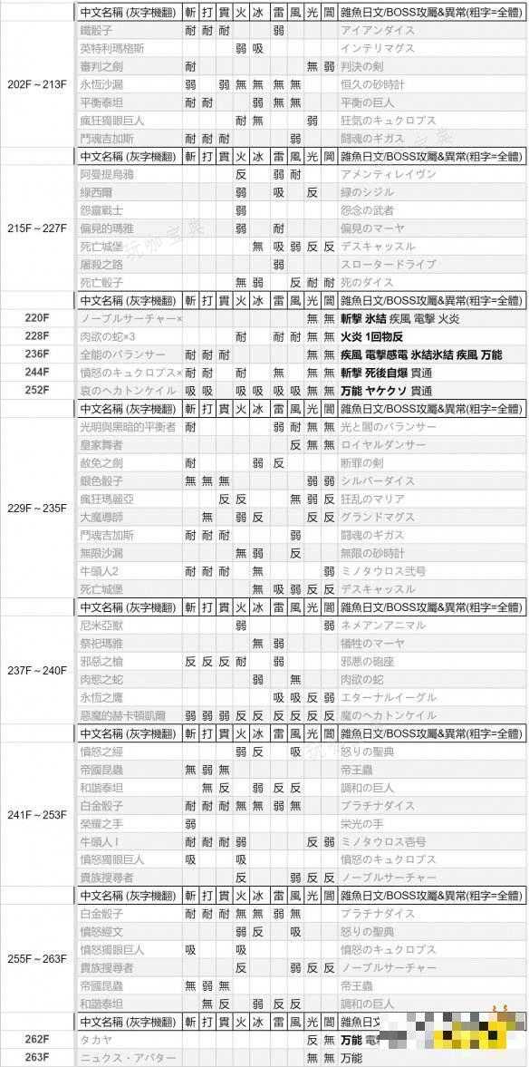 P3R迷宫塔怪物弱点表 塔尔塔罗斯迷宫塔怪物弱点一览