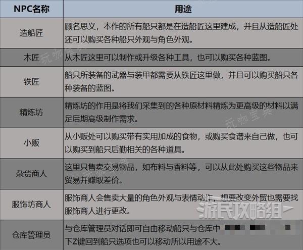 游戏吧