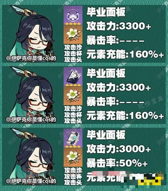 《原神》闲云毕业面板要多少 闲云毕业面板属性参考