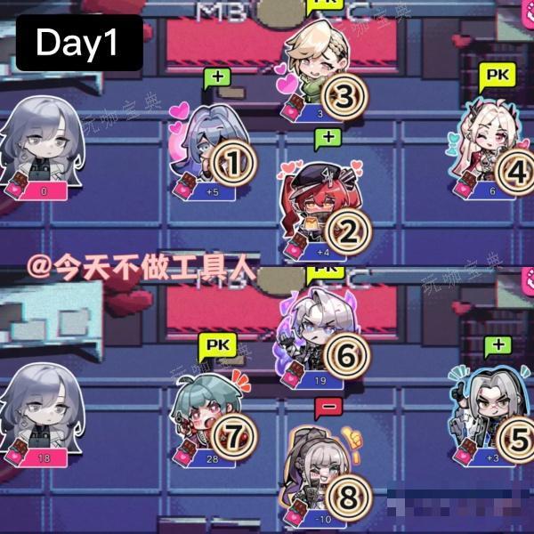 《无期迷途》巧克力大作战攻略
