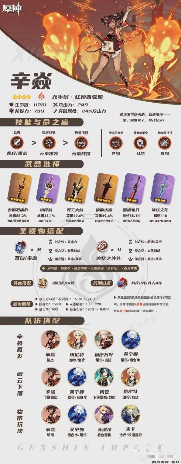 《原神》辛焱一图流攻略 辛焱怎么培养？(原神辛焱在哪)