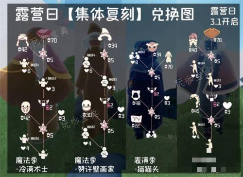 《光遇》露营日复刻能兑换什么物品？