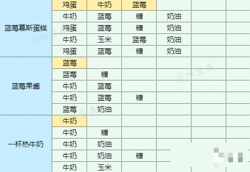 游戏吧4