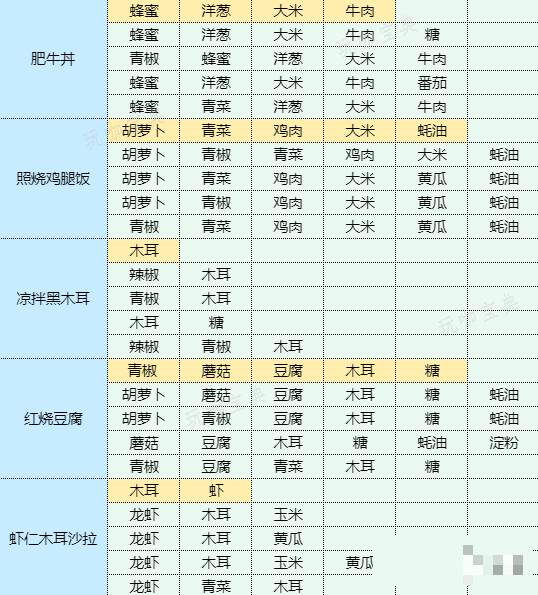 游戏吧5