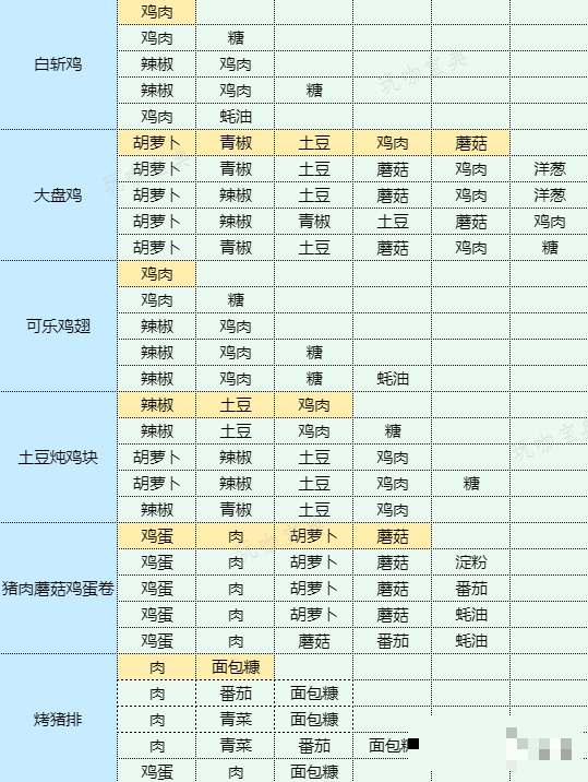 游戏吧7