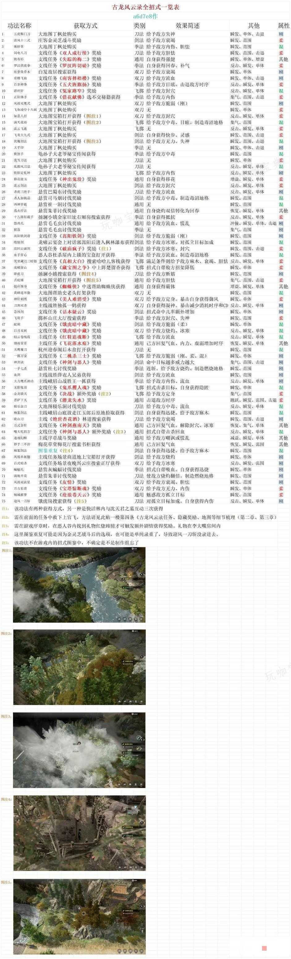 《古龙风云录》全招式一览