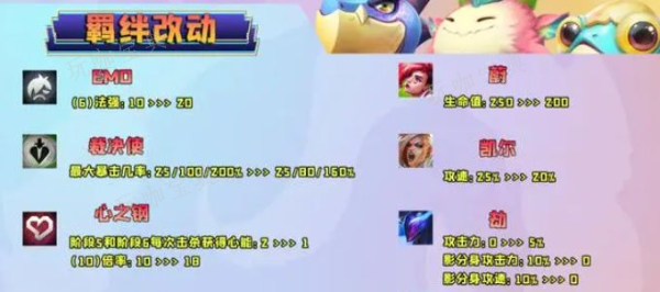 《金铲铲之战》s11赛季内容  金铲铲s11赛季更新了什么图片2