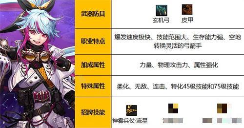 dnf弓箭手有几个职业