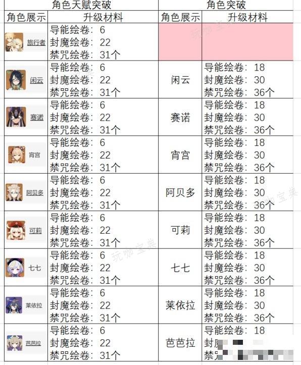 《原神》丘丘萨满刷新位置一览 导能绘卷如何获得？(原神 丘丘萨满)