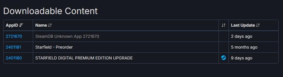 新DLC预计上线！《星空》Steam后台数据更新(dlc什么时候打折)