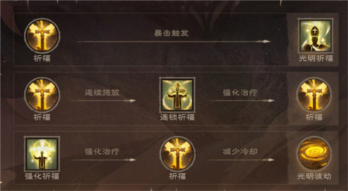 塔瑞斯世界牧师天赋怎么加3