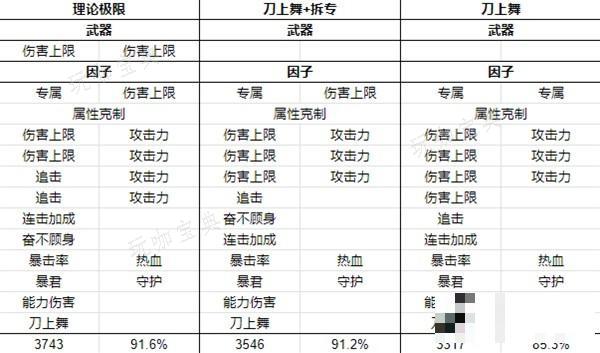 游戏吧