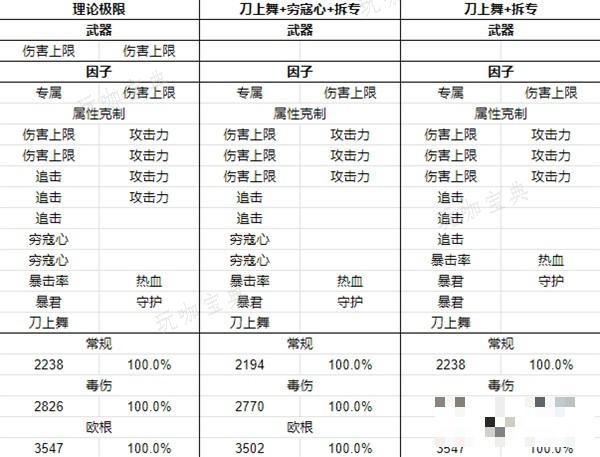 游戏吧