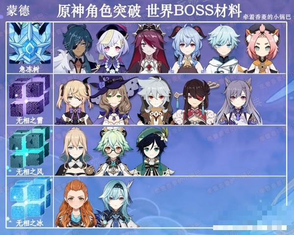 《原神》4.4全角色地图BOSS材料一览(原神4.9版本)
