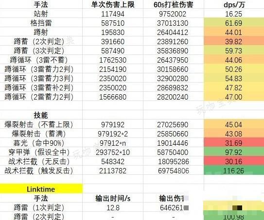 《碧蓝幻想Relink》欧根输出手法及配装推荐(碧蓝幻想relink)