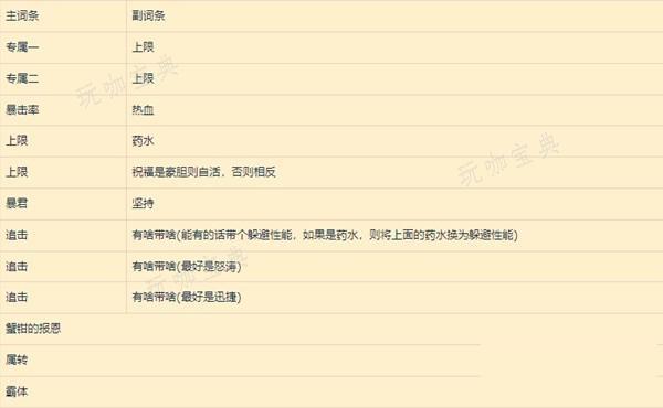 《碧蓝幻想Relink》通用因子搭配参考(碧蓝幻想relink)