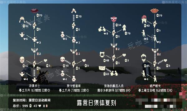 《光遇》露营日兑换图2024大全一览(帐篷光遇)