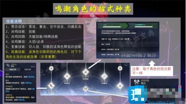 《鸣潮》最强阵容怎么搭配
