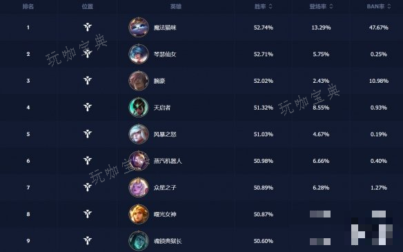游戏吧2