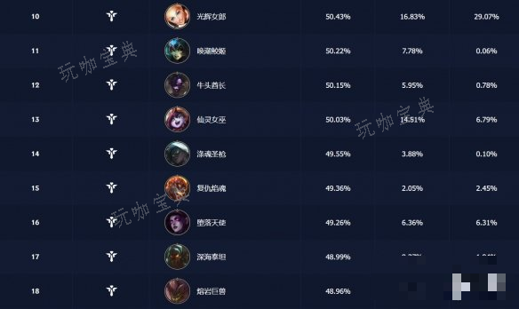 游戏吧3