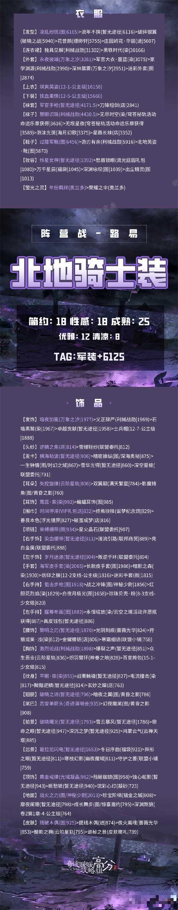 《奇迹暖暖》光明阵营搭配大全攻略