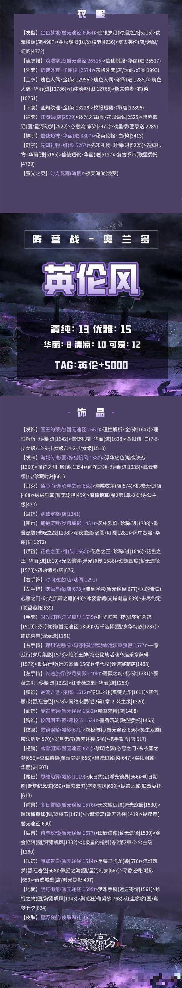 《奇迹暖暖》光明阵营搭配大全攻略