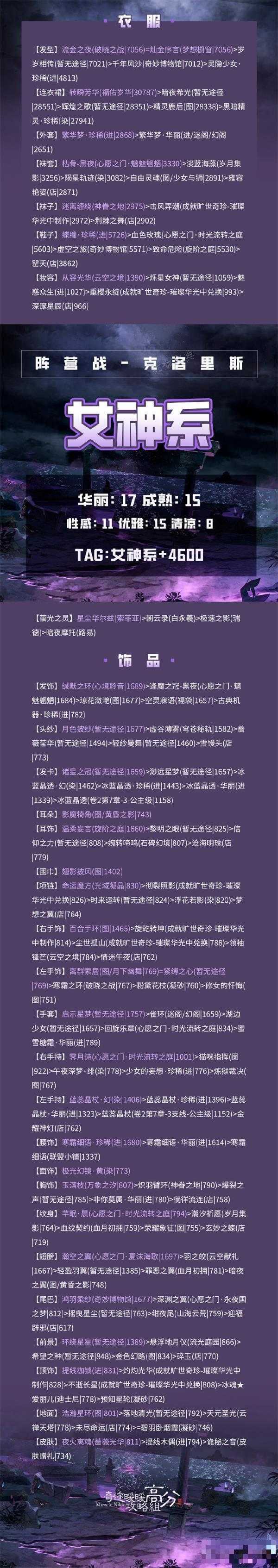 《奇迹暖暖》光明阵营搭配大全攻略