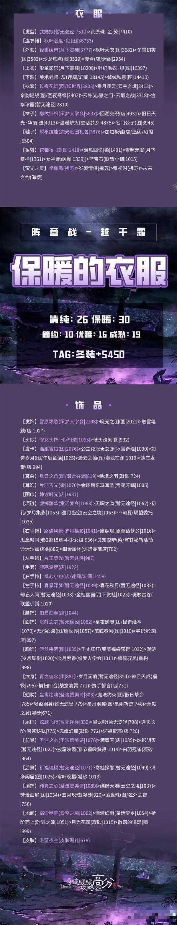 《奇迹暖暖》光明阵营搭配大全攻略