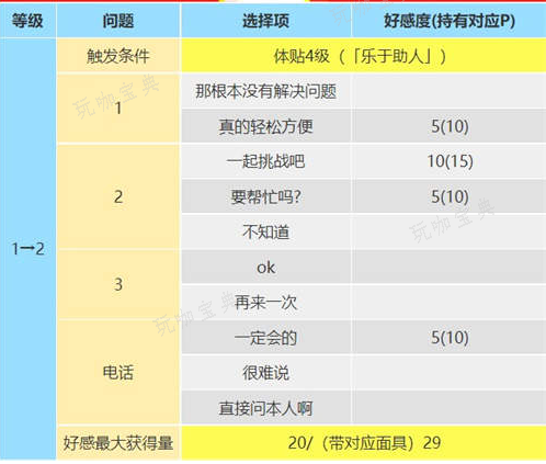 《女神异闻录5皇家版》佐仓双叶攻略对话选择1