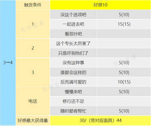《女神异闻录5皇家版》佐仓双叶攻略对话选择3