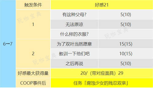 《女神异闻录5皇家版》佐仓双叶攻略对话选择6
