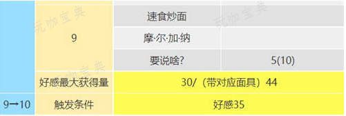 《女神异闻录5皇家版》佐仓双叶攻略对话选择9