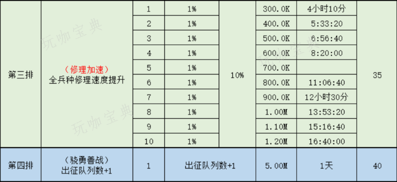 见习军官升级明细表2
