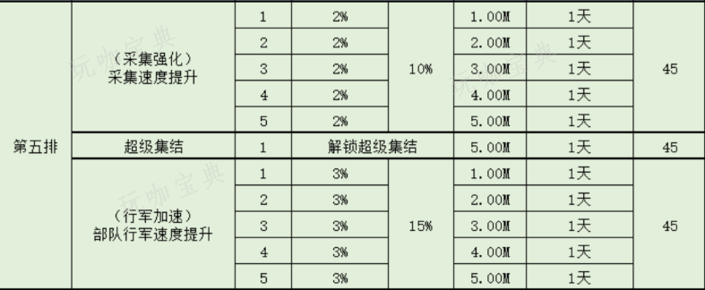 见习军官升级明细表3