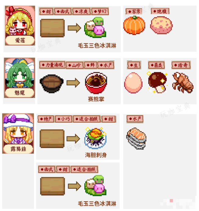 《东方夜雀食堂》DLC5稀客菜单(东方夜雀食堂食谱图鉴大全)
