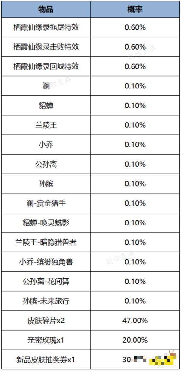 《王者荣耀》栖霞仙缘录回城特效多少钱 栖霞仙缘录回城特效价格