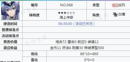 《碧蓝航线》花园装备推荐 花园装备和阵容搭配攻略(碧蓝航线花园泳装)