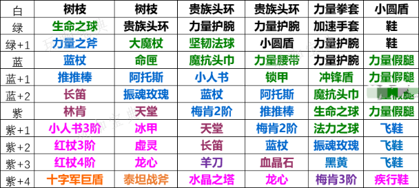 《小冰冰传奇》怀旧服小精灵值得升五星吗 小精灵升星培养建议图片1