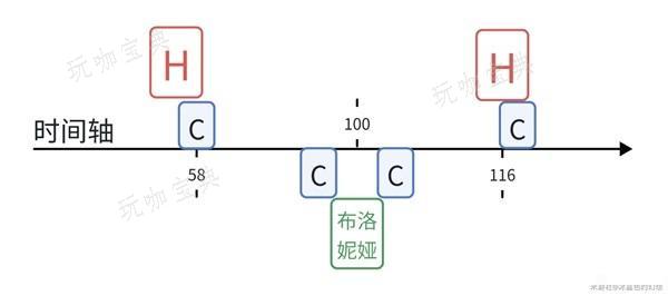 《崩坏星穹铁道》花火配速指南 花火速度需要多少？(崩坏星穹铁道女角色泳装图片)
