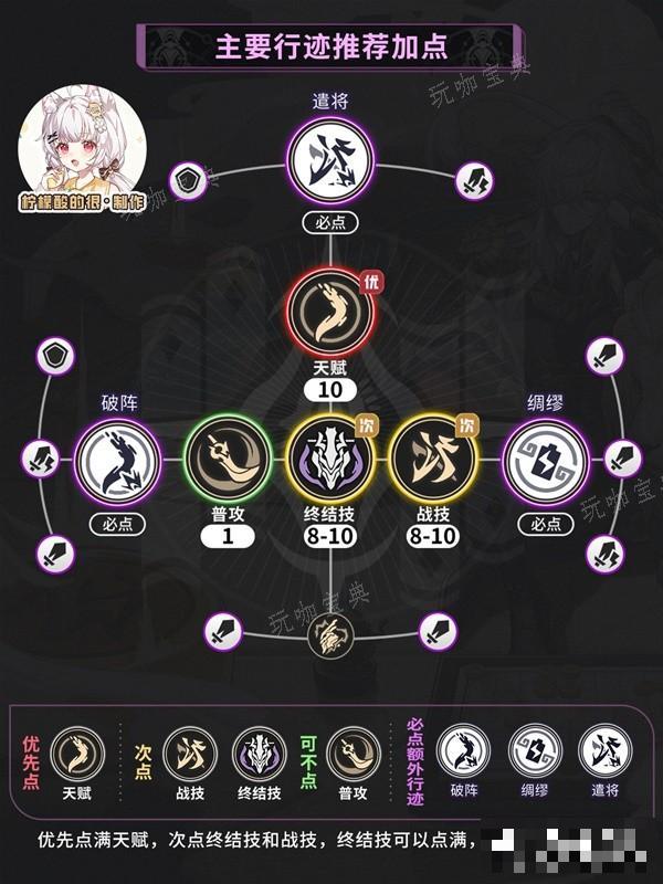 游戏吧