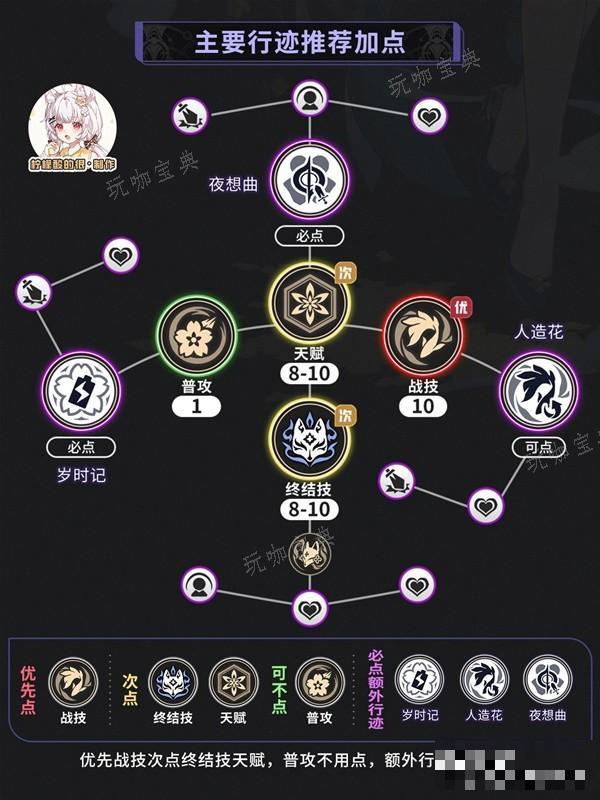 游戏吧