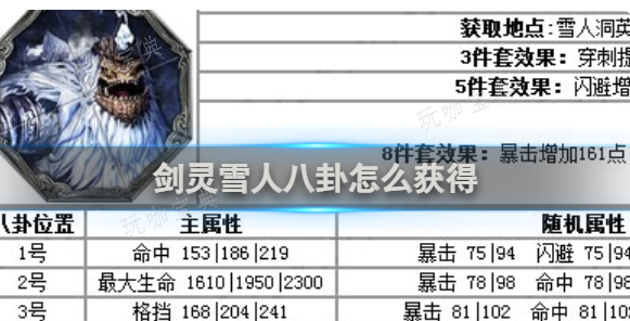 剑灵雪人八卦如何获得？雪人八卦获得方法介绍(剑灵雪人王刷新分布图)