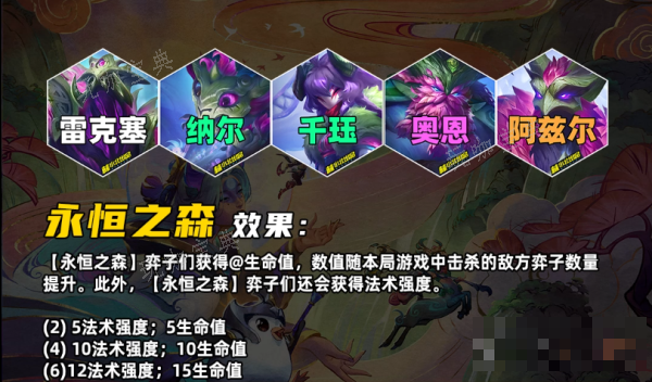 《云顶之弈》s11羁绊介绍大全一览