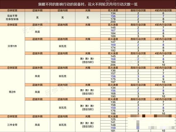 游戏吧
