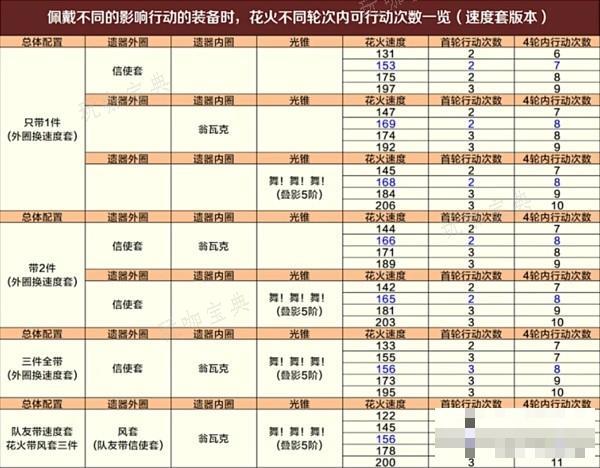 游戏吧