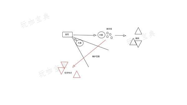 游戏吧