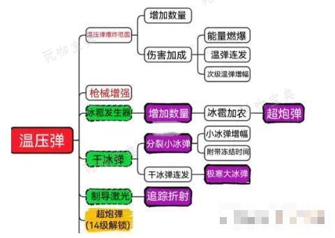 向僵尸开炮新手攻略大全(向僵尸开炮新手攻略大全)