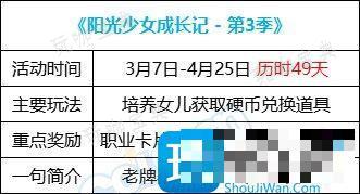 DNF阳光少女成长记第三季活动怎么玩？阳光少女成长记第三季活动玩法推荐(dnf阳光少女成长记奖杯怎么获得)