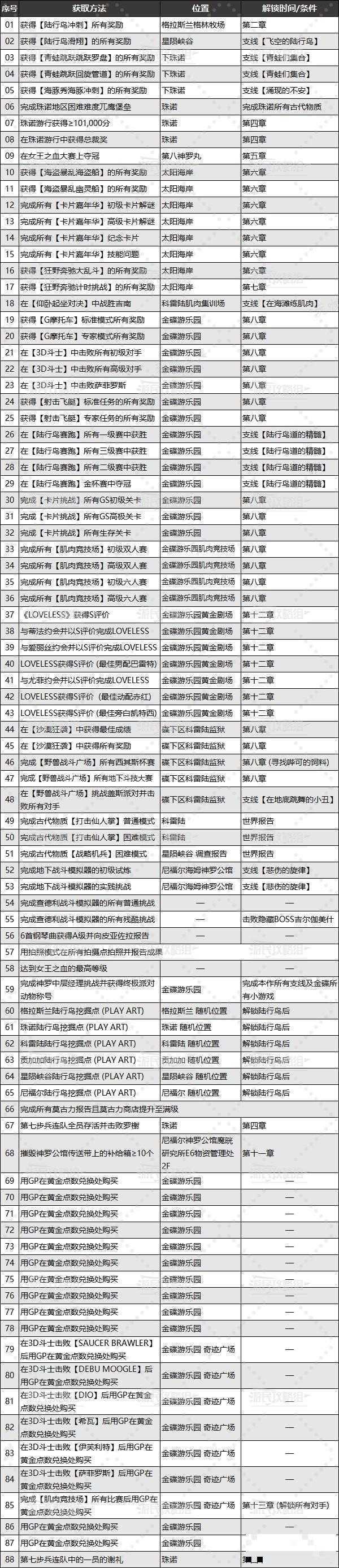 游戏吧