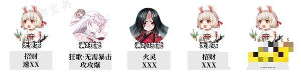 《阴阳师》初音未来萌新爬塔阵容推荐 循音试炼新手24s低配阵容攻略
